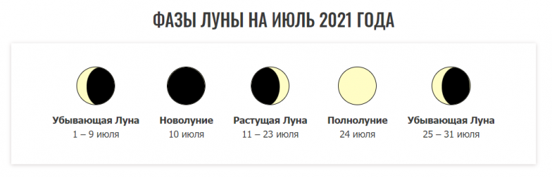 График посадки на Луну на июль 2021 года